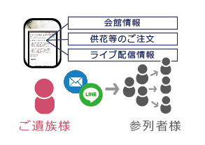 訃報案内ページ作成サービス