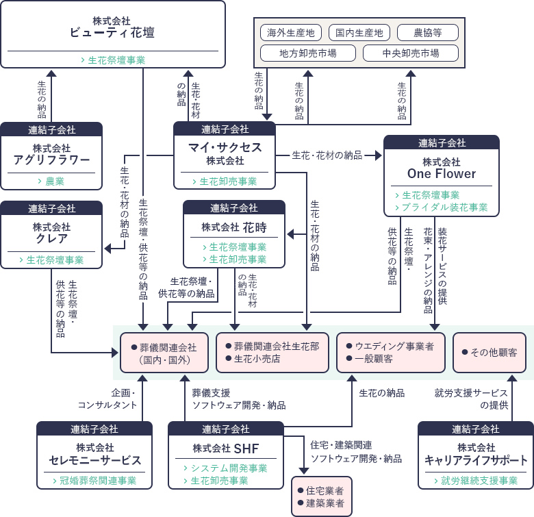 事業内容