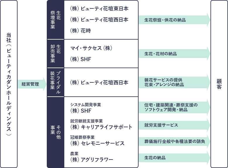 事業内容